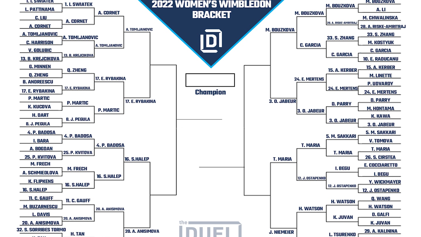 Women's Wimbledon Printable Bracket and Draw Heading Into 2022