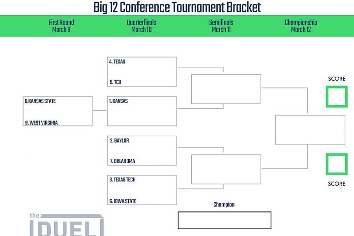 Big 12 Conference Basketball Tournament Printable Bracket 2022