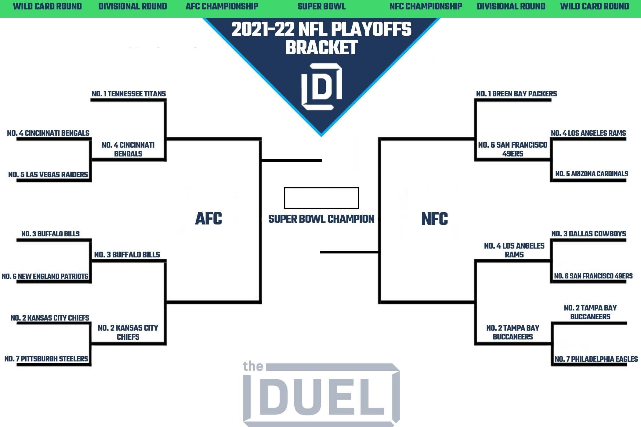 Printable NFL Playoff Bracket 2021-22 for NFC and AFC Heading Into the  Divisional Round