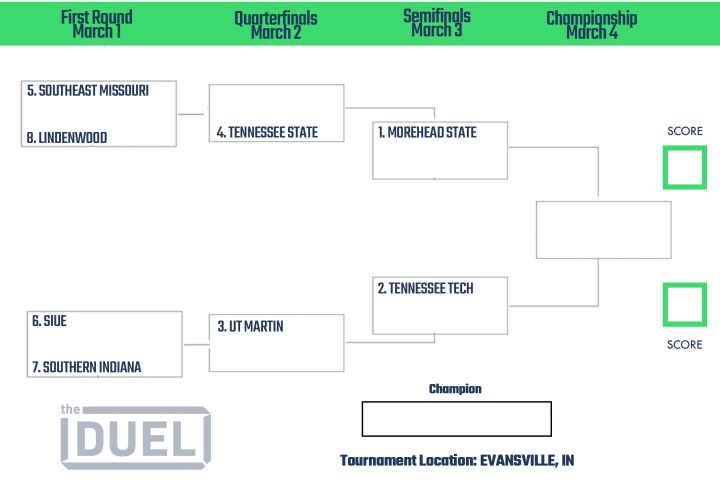 Ohio Valley Conference basketball tournament bracket for 2023.