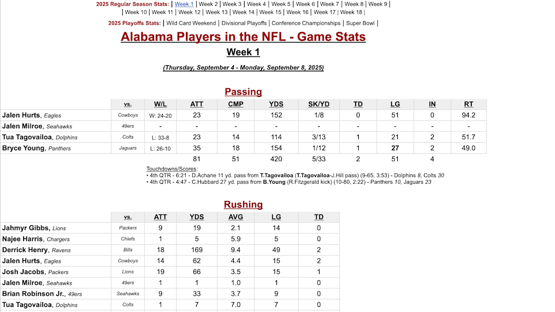 Bama in the NFL - Tracker 