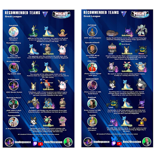 @InadequancePOGO shares some professional team comps