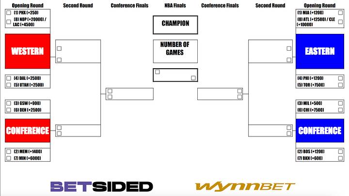 2022 NBA Playoff Printable Bracket and Odds to Win NBA Championship
