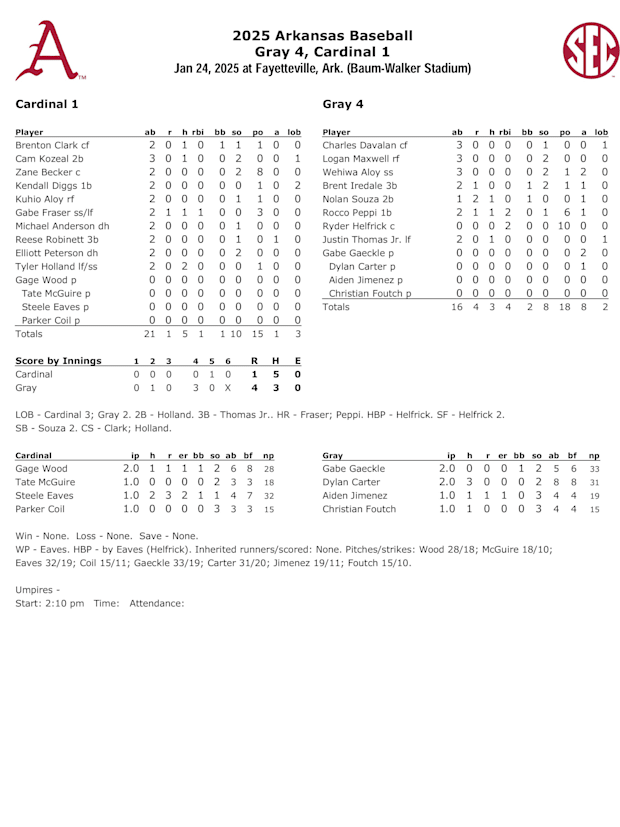 Box score from Arkansas' first scrimmage 