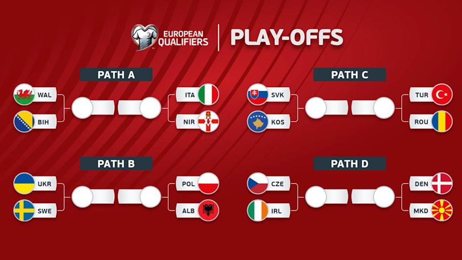 UEFA World Cup qualifying