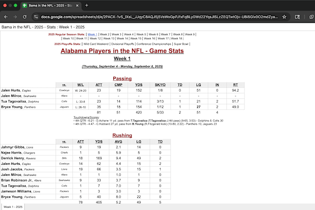 Bama in the NFL Tracker