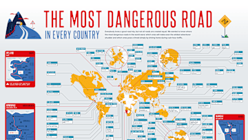 Driving down these routes can be treacherous.