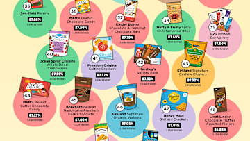 For many, Costco is snack central