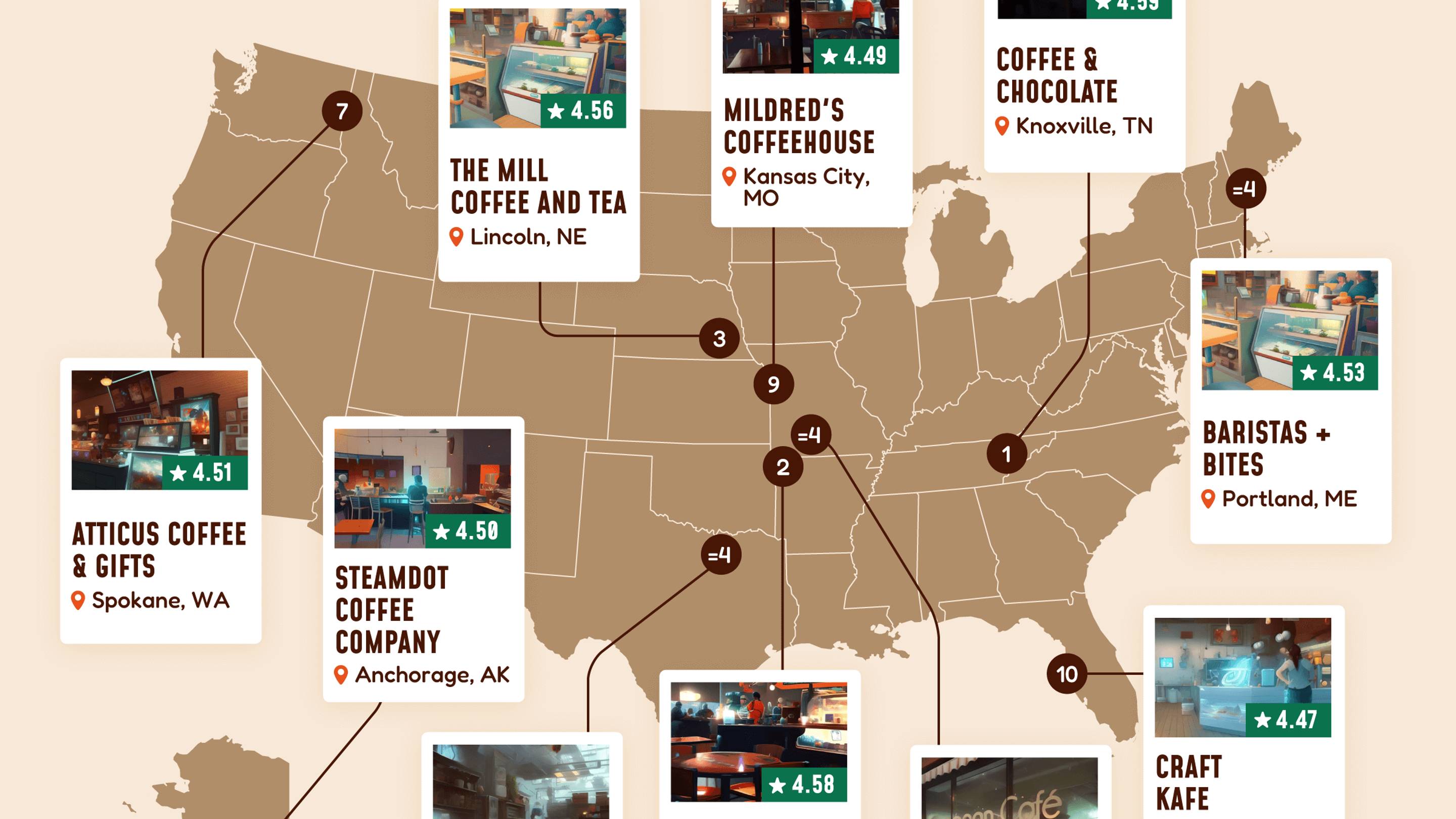 The 10 Best Cities for Independent Coffeeshops