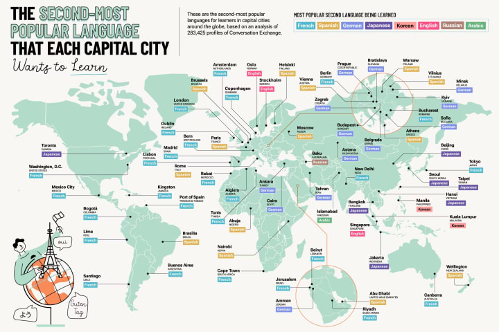 A map showing second-most popular language that each capital city wants to learn.
