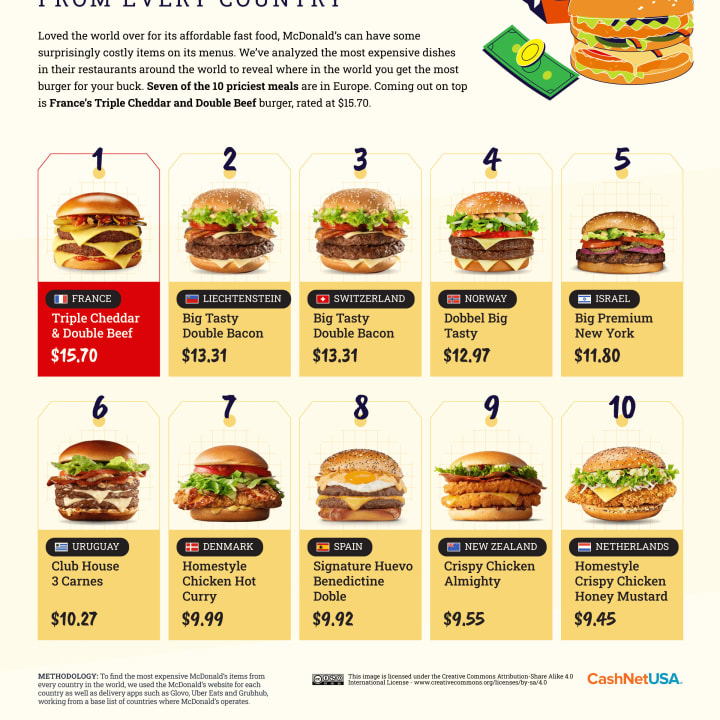 An illustration displaying the most expensive McDonald's menu items around the world is pictured