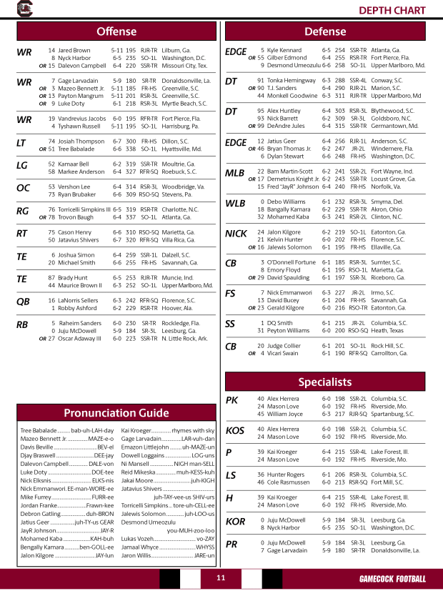 South Carolina Football Depth Chart to start 2024 football season