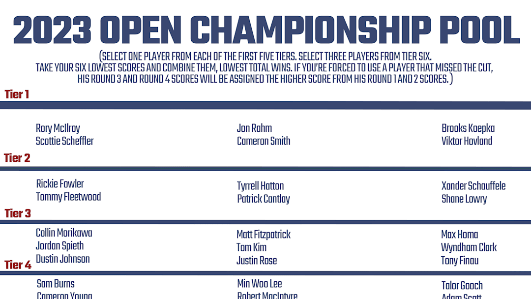Printable Open Championship Pool for 2023 Field (Tiers, Scoring, and