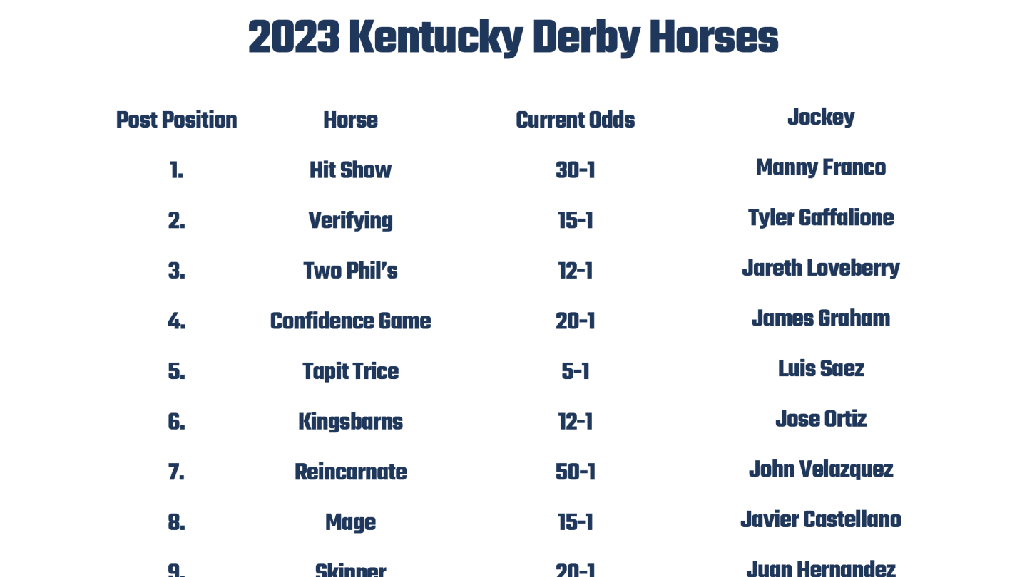 Kentucky Derby 2023 Racing Form Pdf Printable Forms Free Online
