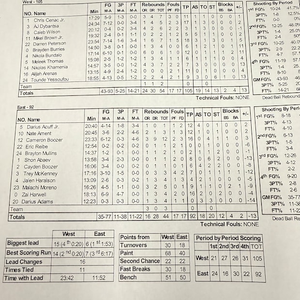 High school boys basketball