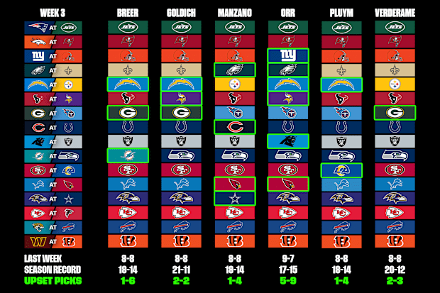 Nfl point spreads week 3 discount