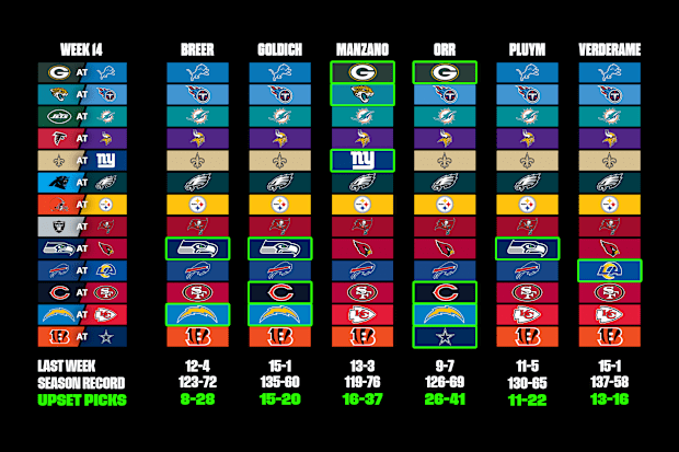 mmqb-staff-picks-week-14