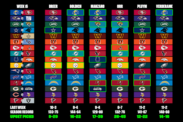 mmqb-week-15-picks-2024