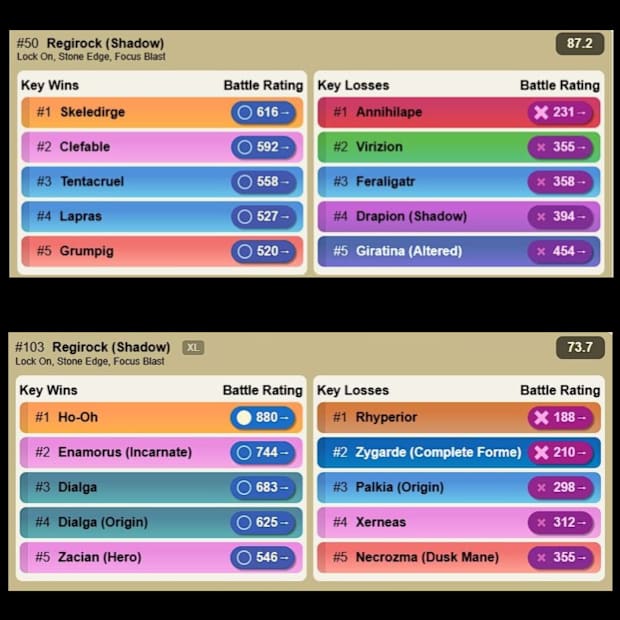 Regirock PvP Performance