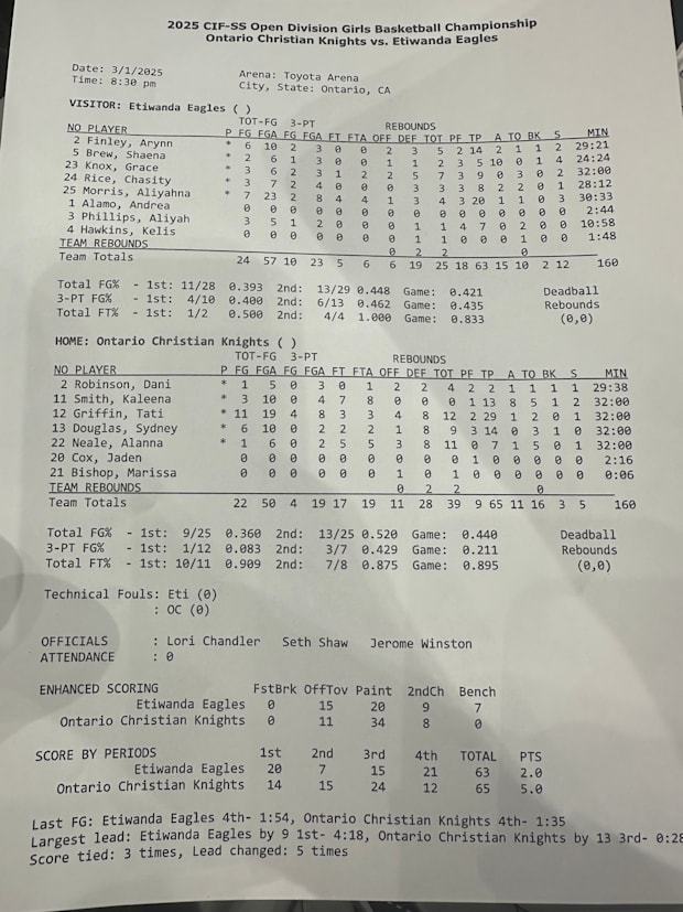high school basketball