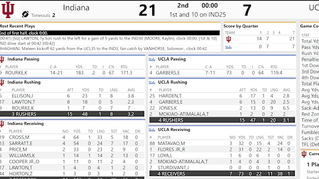 Indiana-UCLA halftime stats