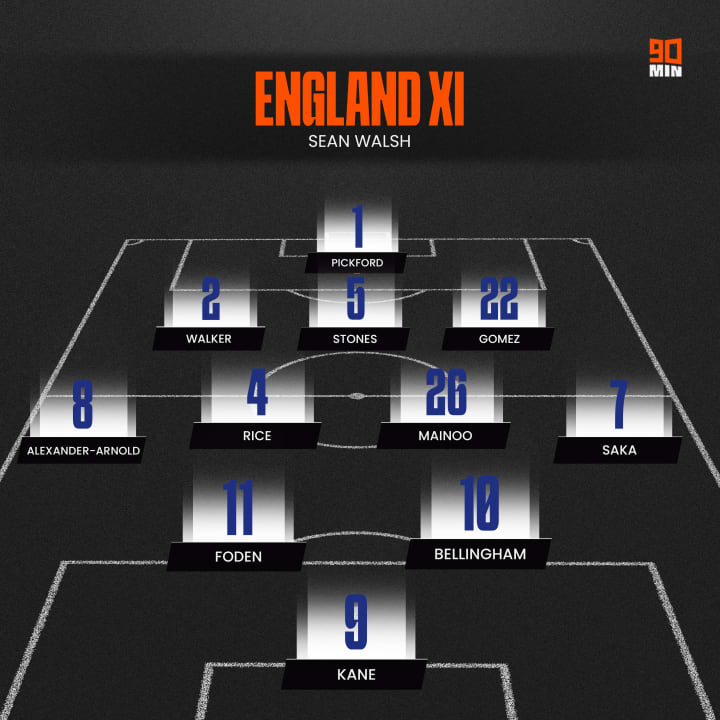 XI potensial Inggris dalam bentuk grafik di lapangan
