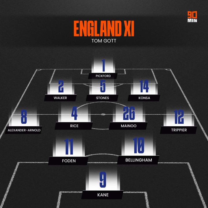 XI potensial Inggris dalam bentuk grafik di lapangan