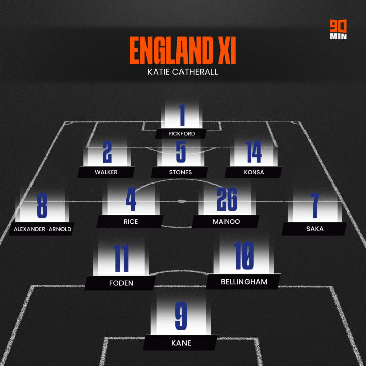 XI potensial Inggris dalam bentuk grafik di lapangan