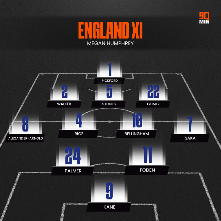 XI potensial Inggris dalam bentuk grafik di lapangan