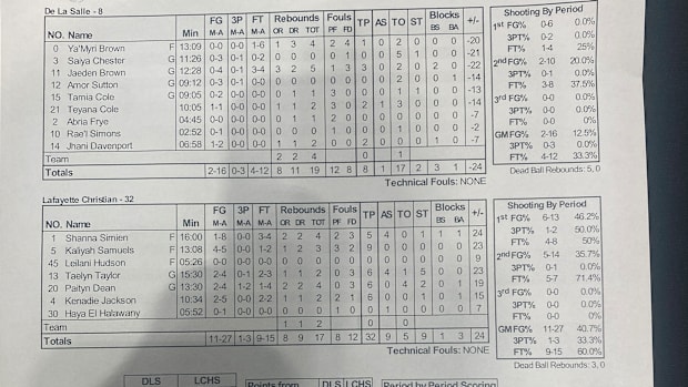 LCA vs. De La Salle halftime
