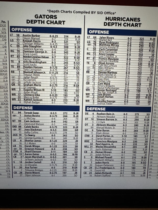 The depth chart for the No. 19 Miami Hurricanes vs. Florida Gators