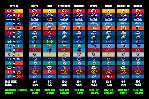 NFL Straight Up Moneyline Picks for Every Game in Week 17