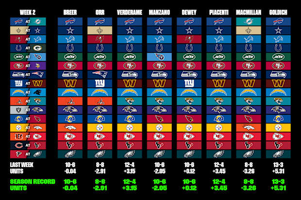 NFL Week 2 free picks