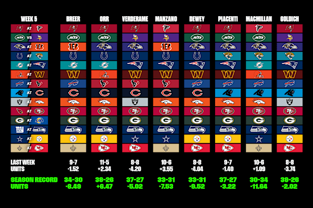 The Sports Illustrated team makes their picks for NFL Week 5.