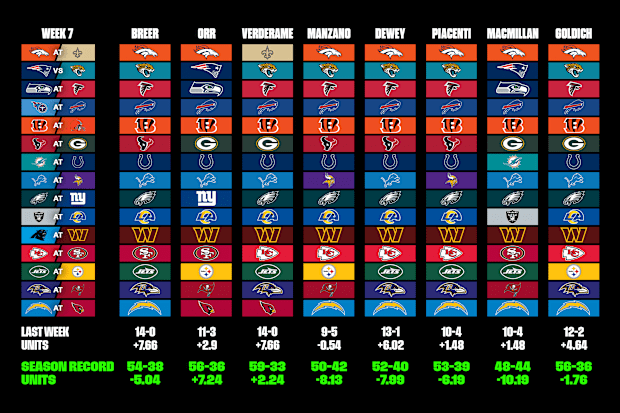 Nfl week 7 lines discount