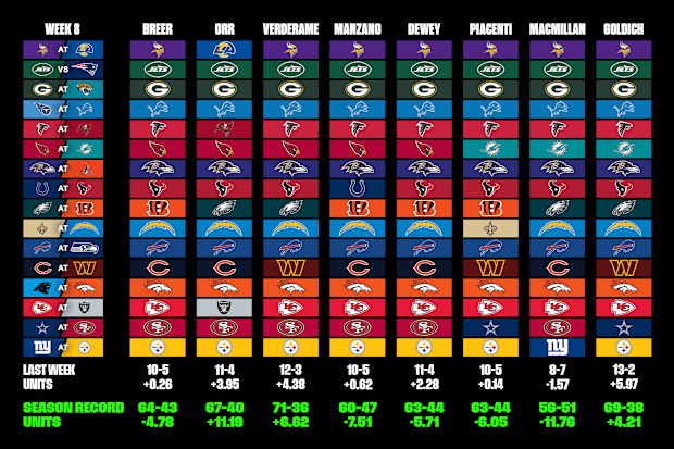 Nfl week 8 predictions discount