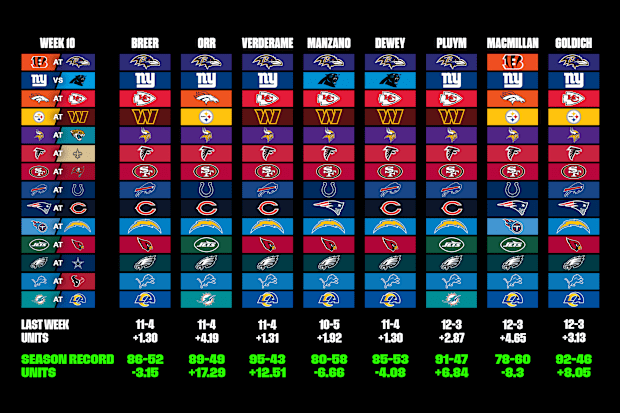 Nfl week 10 predictions discount