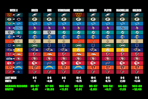 NFL Straight Up Moneyline Picks for Every Game in Week 11