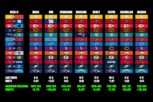 NFL Straight Up Moneyline Picks for Every Game in Week 12