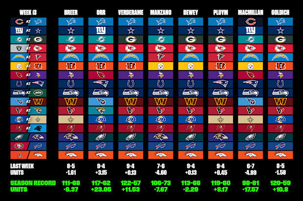 NFL Straight Up Moneyline Picks for Every Game in Week 13