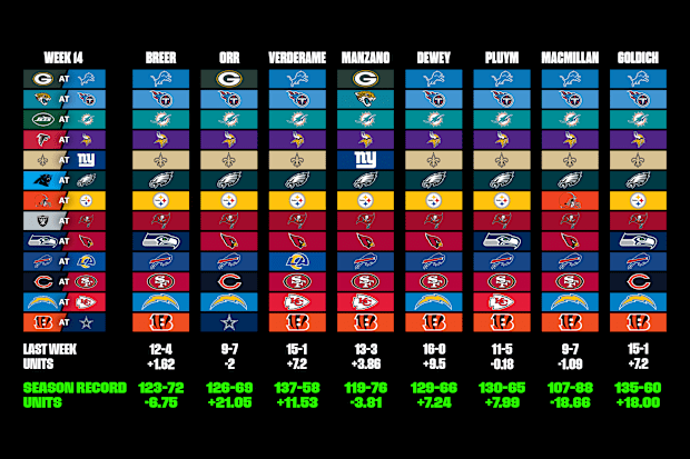 NFL Straight Up Moneyline Picks for Every Game in Week 14