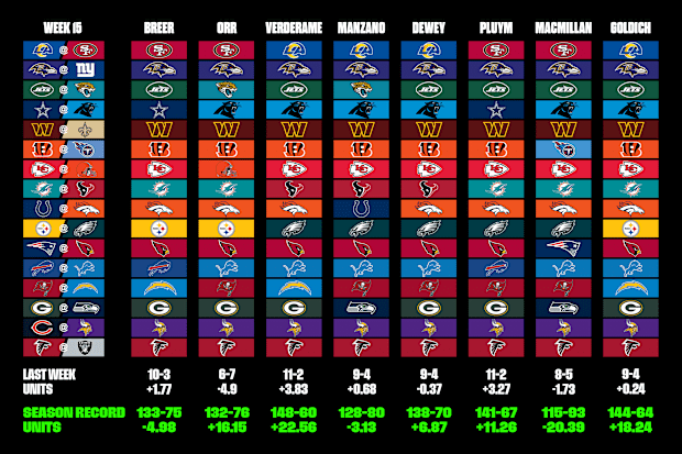 Nfl spreads week 15 2025