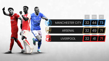 Chi vincerà la Premier League?