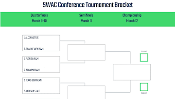 The Duel | 2022 College Basketball betting news and analysis