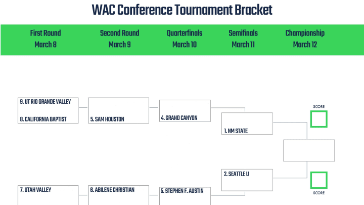 WAC Conference Tournament printable bracket. 
