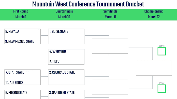 Mountain West Bball Tournament Outlet Offers Save 67 Jlcatj gob mx