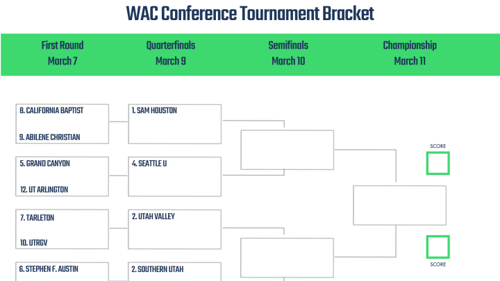 2023 WAC conference tournament bracket.