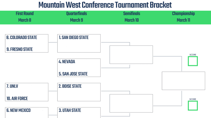 2023 Mountain West Conference Tournament bracket. 