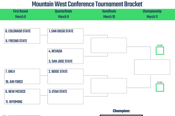 2023 Mountain West Conference Tournament bracket