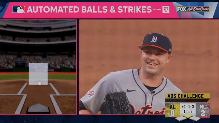 Detroit Tigers ace Tarik Skubal got a strikeout using the ABS challenge system during the All-Star Game Detroit Tigers ace Tarik Skubal got a strikeout using the ABS challenge system during the All-Star Game